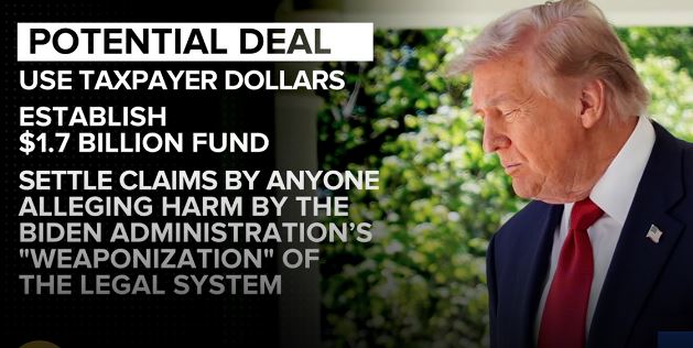 Image discussing a potential $1.7 billion fund using taxpayer dollars to settle claims related to alleged legal system weaponization by the Biden administration.